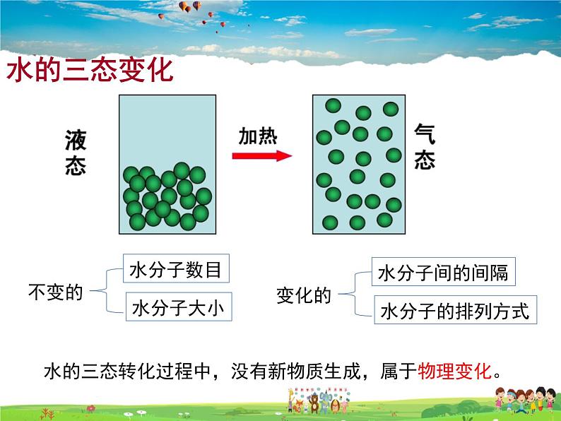 鲁教版化学九年级上册 2.1 运动的水分子【课件】第4页