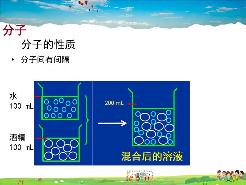 鲁教版化学九年级上册 2.1 运动的水分子【课件】第8页