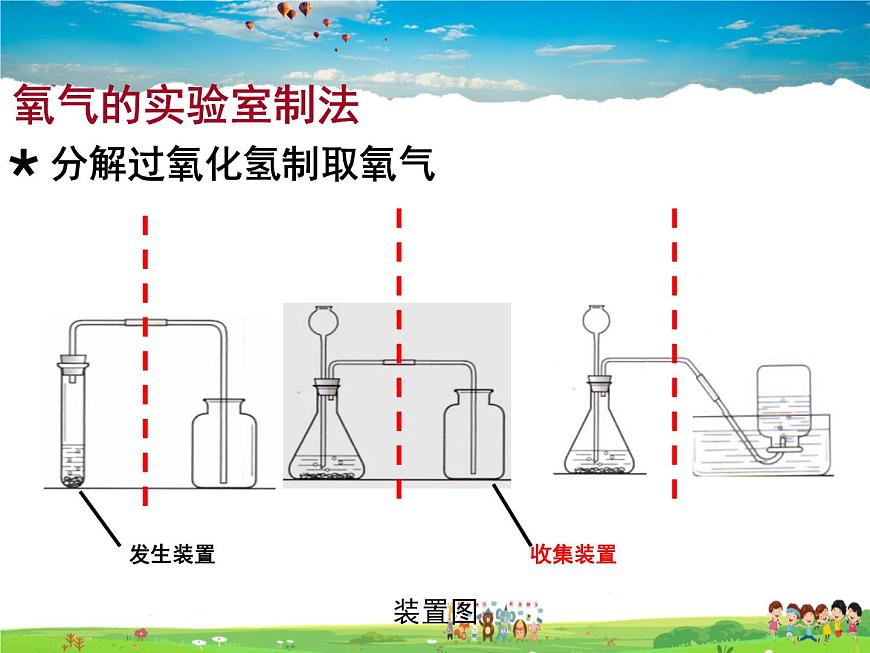 魯教版化學(xué)九年級上冊  4.3  氧氣【課件】第3頁