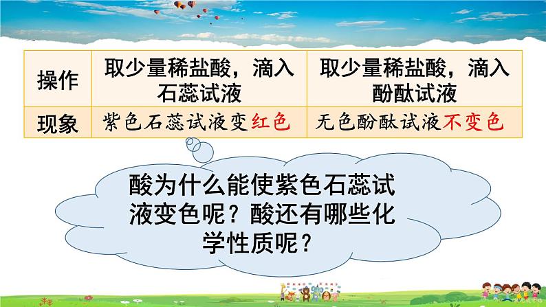 鲁教版化学九年级下册 第七单元 常见的酸和碱 第一节 酸及其性质 第2课时 酸的化学性质【课件+素材】03