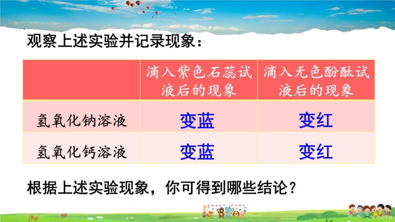 鲁教版化学九年级下册  第七单元 常见的酸和碱  第二节 碱及其性质  第2课时 碱的化学性质【课件+素材】05