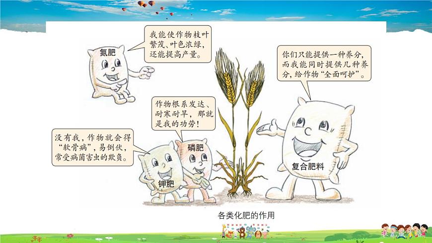 第三節(jié) 化學(xué)與農(nóng)業(yè)生產(chǎn)第6頁