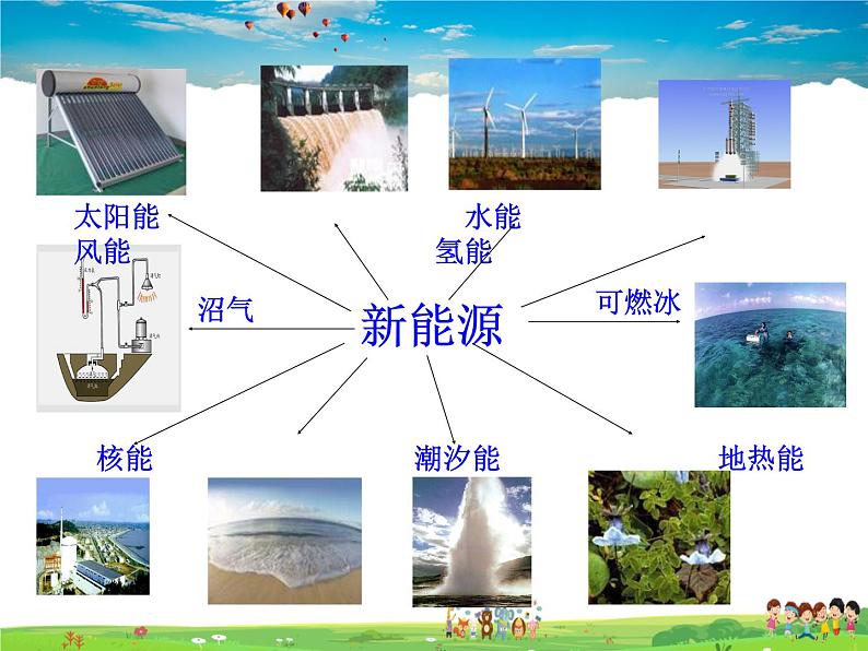 鲁教版化学九年级下册 11.1 化学与能源开发【课件】06