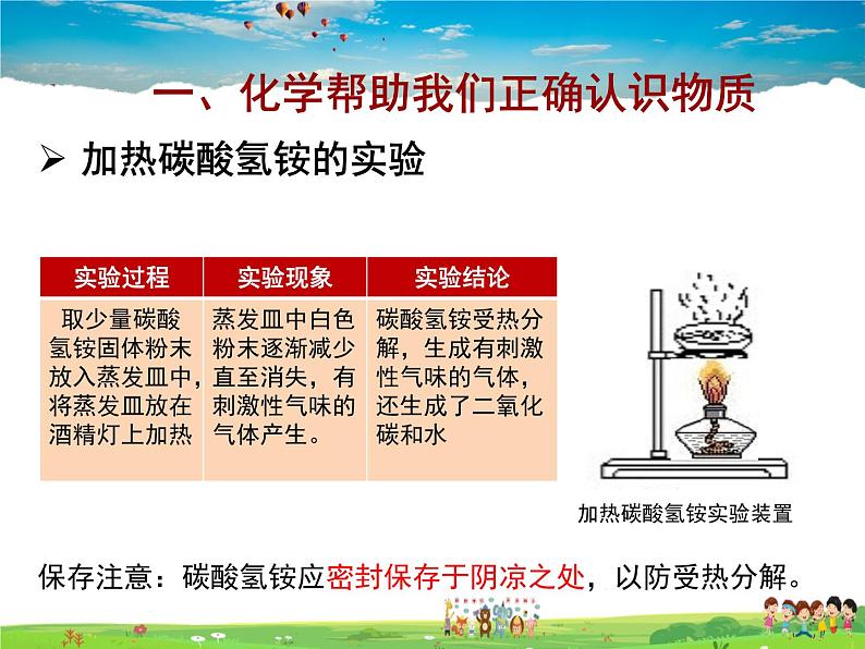 沪教版化学九年级上册 1.1 化学给我们带来什么【课件】第6页