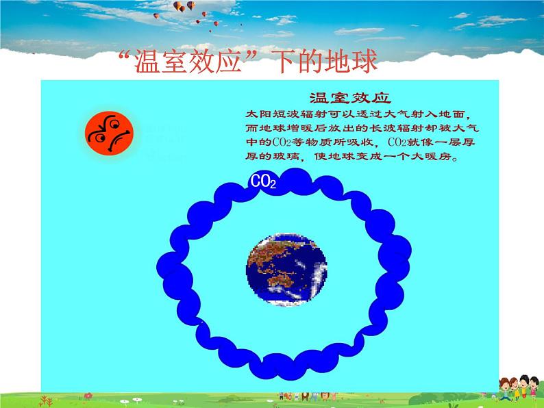 沪教版化学九年级下册 9.3 环境污染的防治【课件】第7页