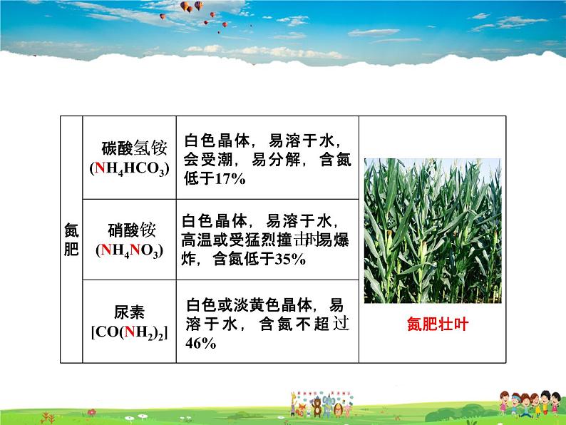 化学肥料PPT课件免费下载06