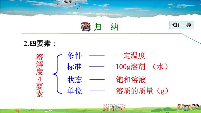 人教版化学九年级下册 9.2.2 溶解度【课件+素材】08