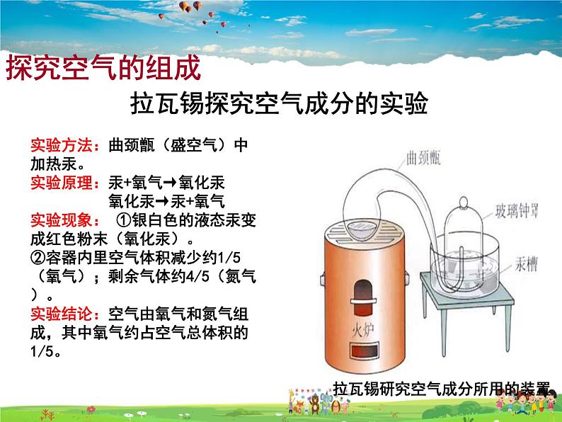 人教版化学九年级上册 2.1 空气【课件】03
