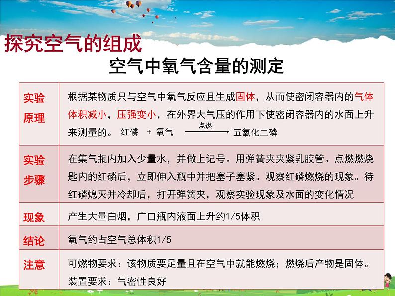 人教版化学九年级上册 2.1 空气【课件】05