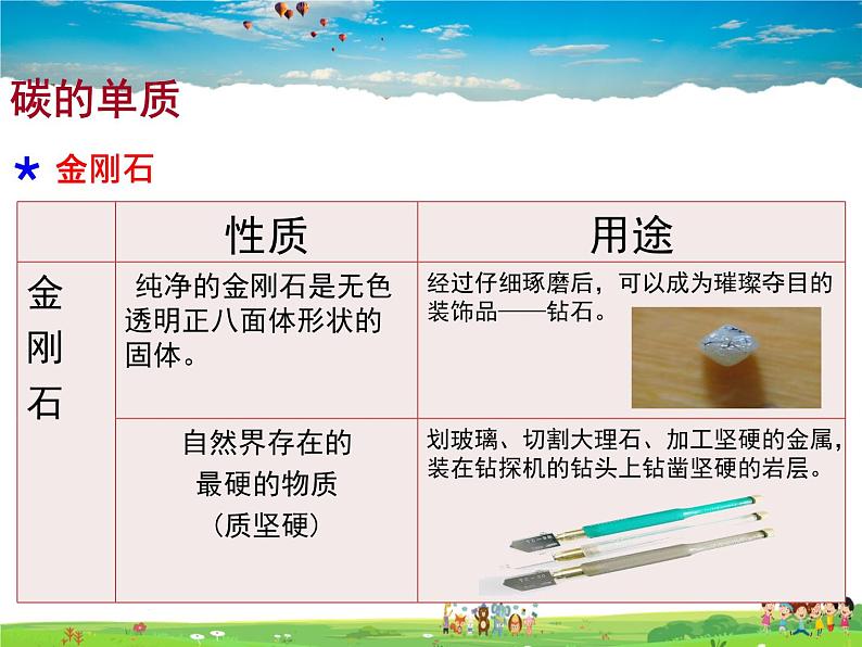 人教版化学九年级上册 6.1 金刚石 石墨 C60【课件】03