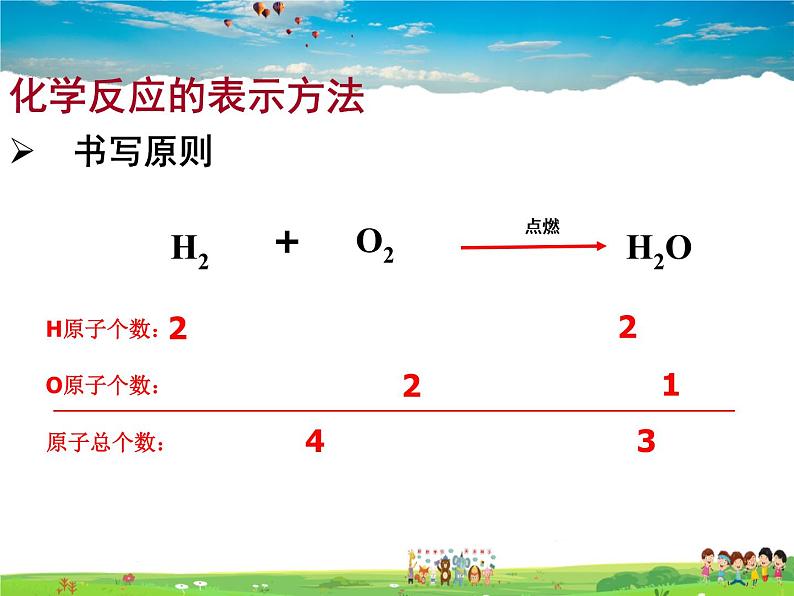 化学方程式的书写与运用PPT课件免费下载05