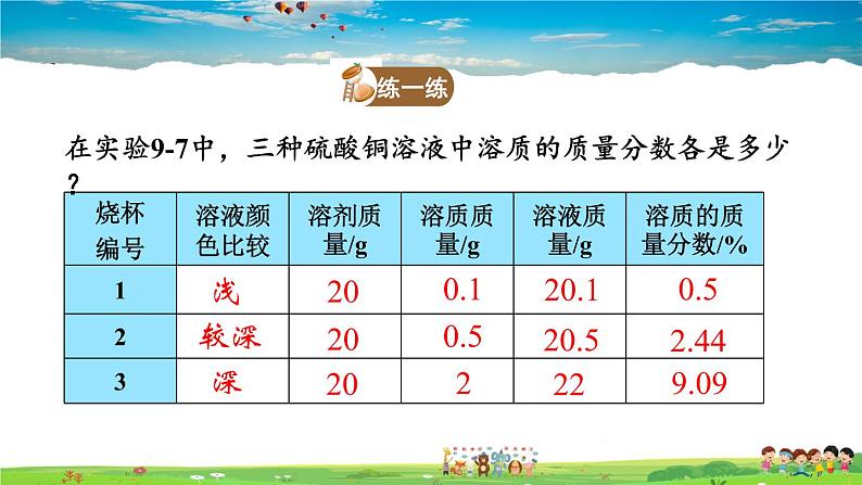 课题3 溶液的浓度第8页