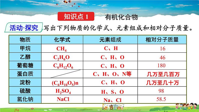 人教版化学九年级下册 第十二单元 化学与生活 课题3 有机合成材料【课件+素材】04