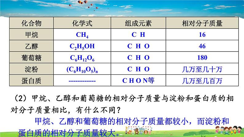 人教版化学九年级下册 第十二单元 化学与生活 课题3 有机合成材料【课件+素材】06