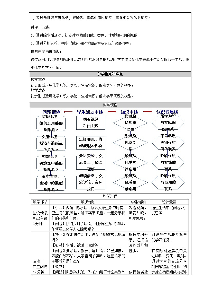 鲁教版(五四制)九年级全一册 2. 酸及其性质(1)(教案)第2页