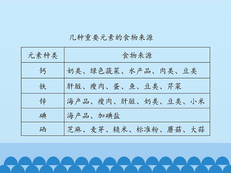 鲁教版(五四制)化学九年级全一册 5.2 化学元素与人体健康_1(课件)第7页