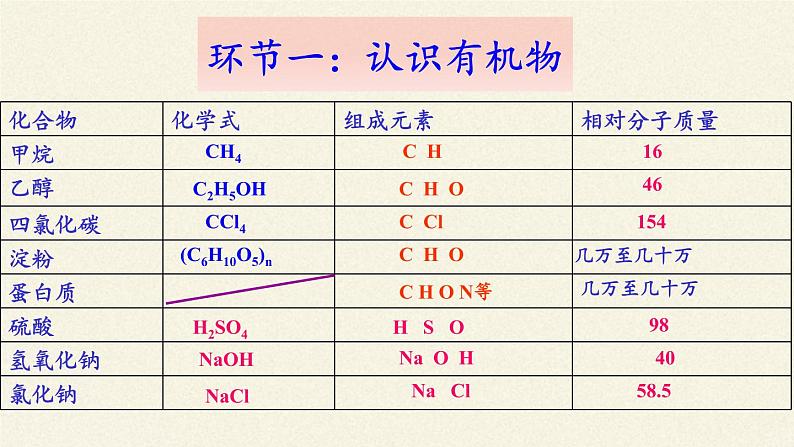 鲁教版(五四制)化学九年级全一册 6.2 化学与材料研制(1)(课件)第6页