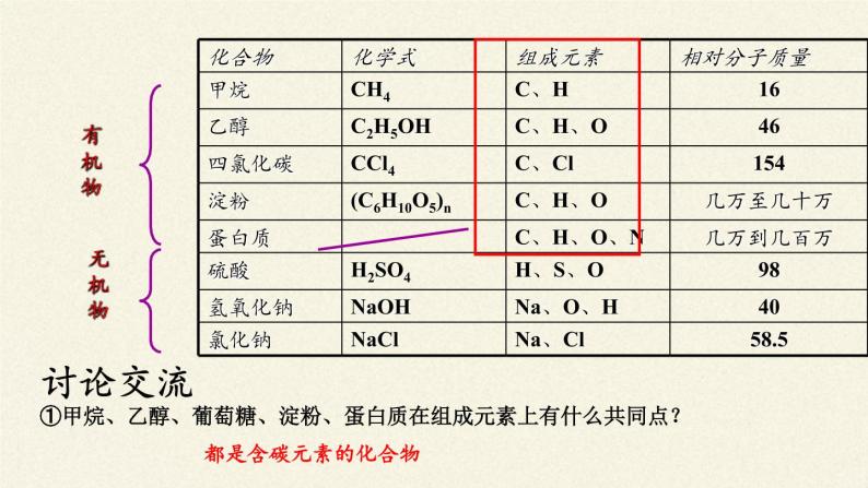 鲁教版（五四制）化学九年级全一册 6.2  化学与材料研制(1)（课件）07