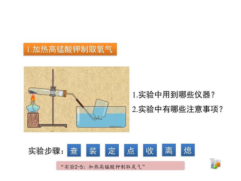 人教版(五四制)八年级全一册化学 第二单元 课题3 制取氧气 (2)(课件)05