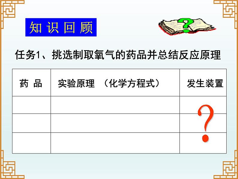 人教版(五四制)八年级全一册化学 第二单元 课题3 《氧气制取发生装置的再探究》(课件)02