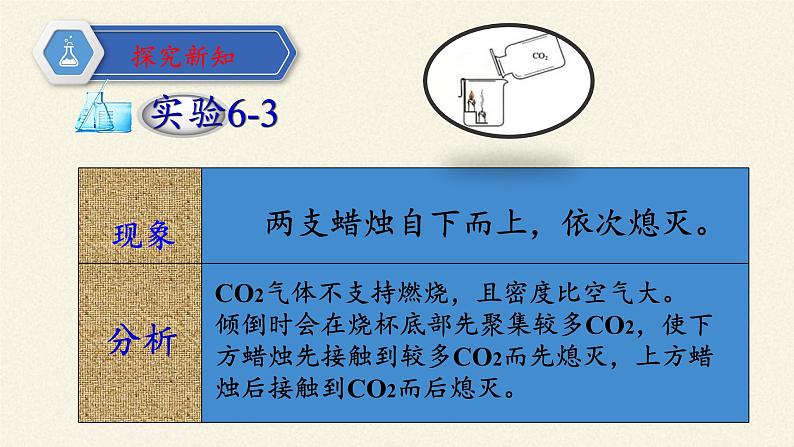 人教版(五四制)八年级全一册化学 第六单元 课题3 二氧化碳和一氧化碳(13)(课件)第5页