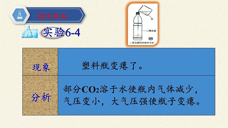 人教版(五四制)八年级全一册化学 第六单元 课题3 二氧化碳和一氧化碳(13)(课件)第6页