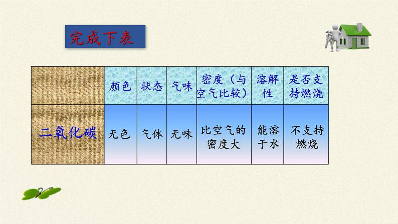 人教版(五四制)八年级全一册化学 第六单元 课题3 二氧化碳和一氧化碳(13)(课件)第7页