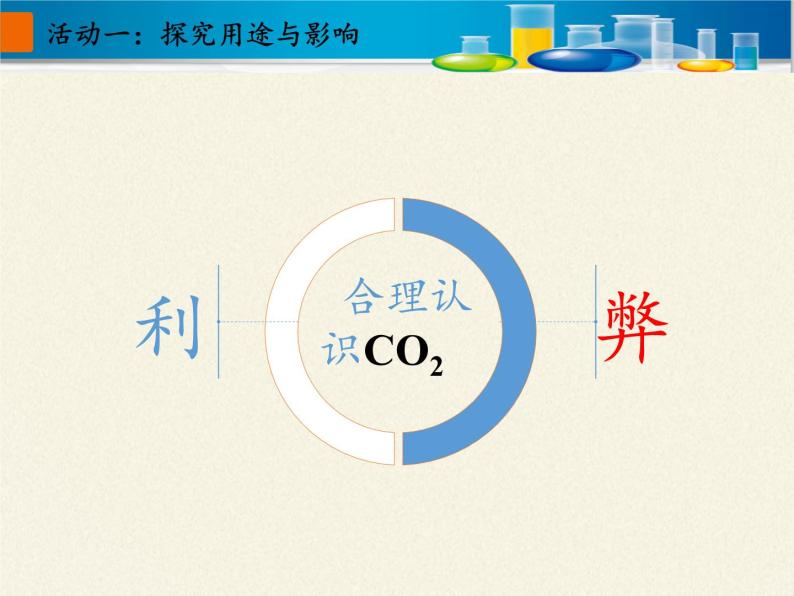 人教版（五四制）八年级全一册化学 第六单元 课题3 二氧化碳和一氧化碳(9)（课件）07