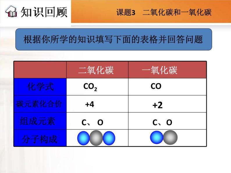 人教版（五四制）八年级全一册化学 第六单元 课题3 二氧化碳和一氧化碳(1)（课件）03