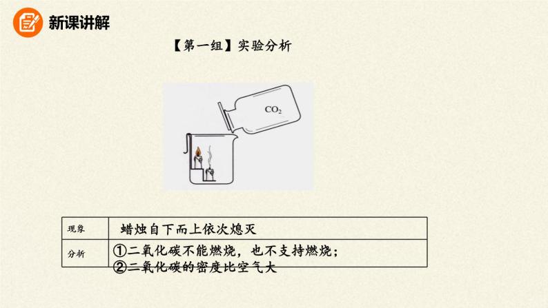 人教版（五四制）八年级全一册化学 第六单元 课题3 二氧化碳和一氧化碳(10)（课件）06