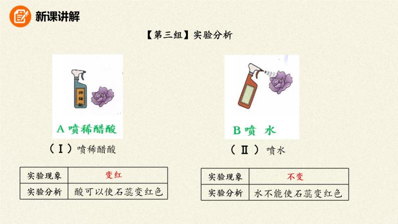 人教版（五四制）八年级全一册化学 第六单元 课题3 二氧化碳和一氧化碳(10)（课件）08