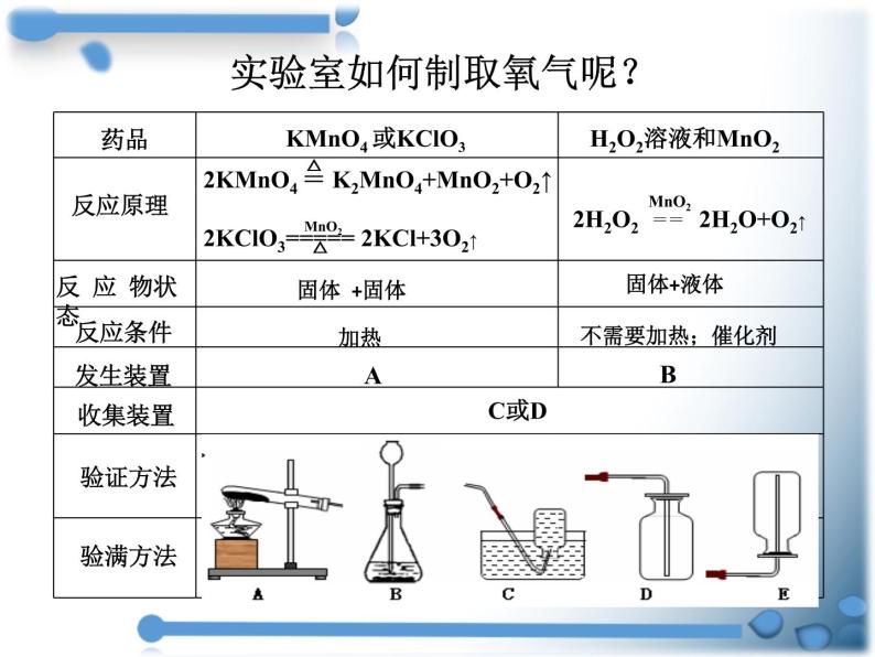 人教版（五四制）八年级全一册化学 第六单元 课题2 二氧化碳制取的研究 (2)（课件）05