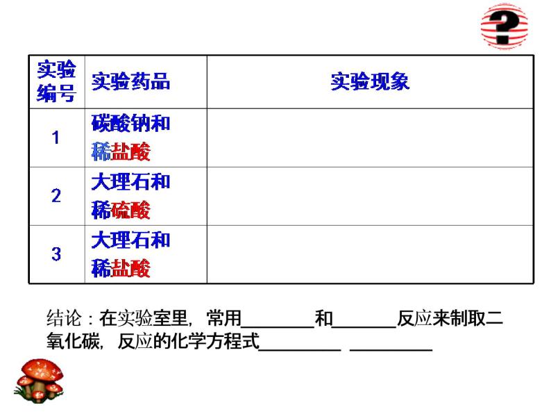 人教版（五四制）八年级全一册化学 第六单元 课题2 二氧化碳制取的研究(1)（课件）03