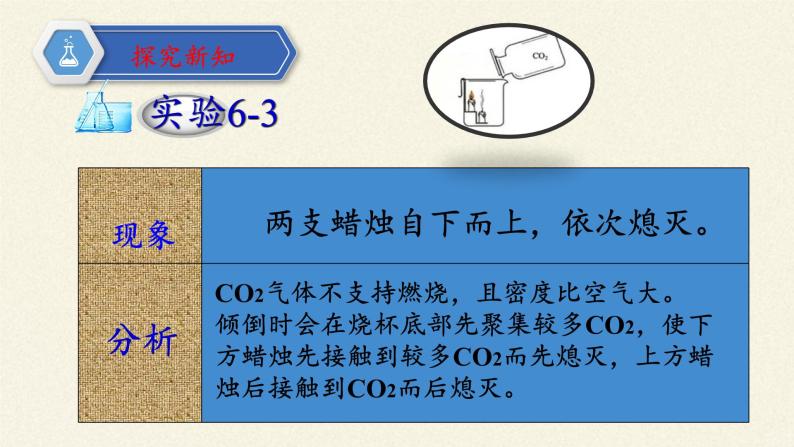 人教版（五四制）八年级全一册化学 第六单元 课题3 二氧化碳和一氧化碳(11)（课件）05