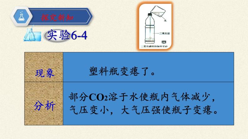 人教版（五四制）八年级全一册化学 第六单元 课题3 二氧化碳和一氧化碳(11)（课件）06
