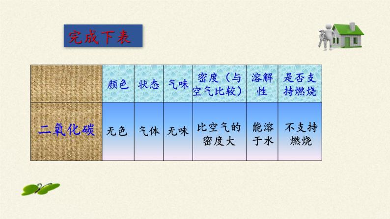 人教版（五四制）八年级全一册化学 第六单元 课题3 二氧化碳和一氧化碳(11)（课件）07