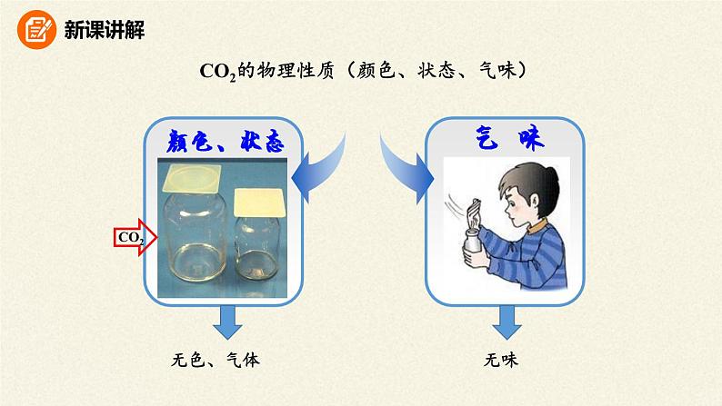 人教版(五四制)八年级全一册化学 第六单元 课题3 二氧化碳和一氧化碳(12)(课件)第4页