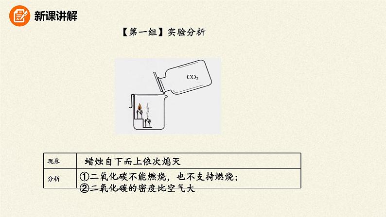 人教版(五四制)八年级全一册化学 第六单元 课题3 二氧化碳和一氧化碳(12)(课件)第6页
