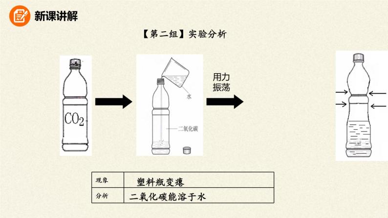 人教版（五四制）八年级全一册化学 第六单元 课题3 二氧化碳和一氧化碳(12)（课件）07