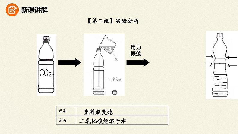 人教版(五四制)八年级全一册化学 第六单元 课题3 二氧化碳和一氧化碳(12)(课件)第7页