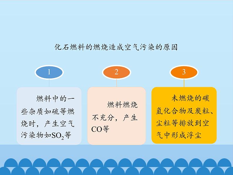 人教版(五四制)八年级全一册化学 第七单元 课题2 燃料的合理利用与开发-第二课时_(课件)第5页