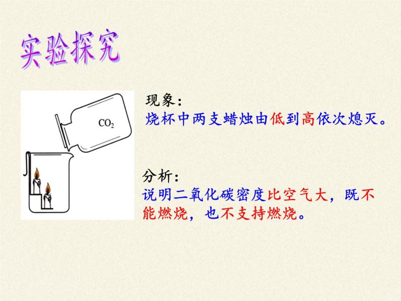 人教版（五四制）八年级全一册化学 第六单元 课题3 二氧化碳和一氧化碳(14)（课件）06