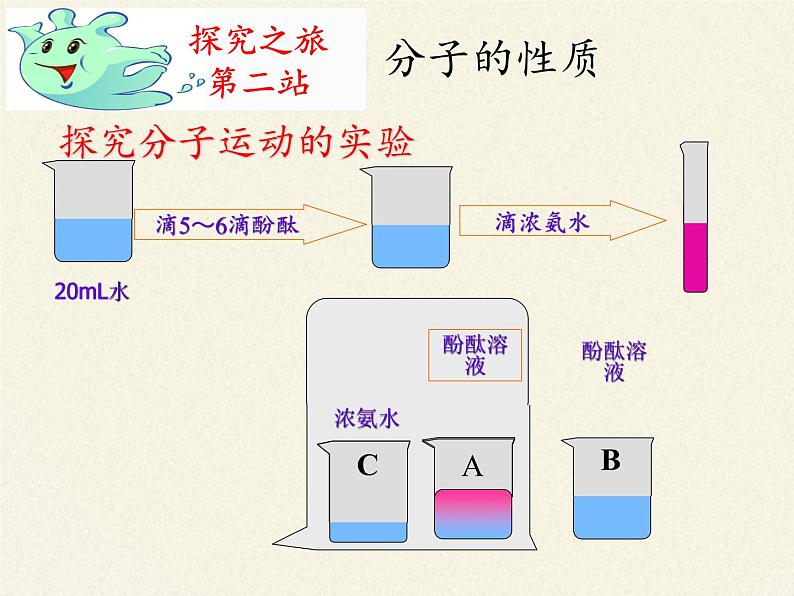 人教版(五四制)八年级全一册化学 第三单元 课题1 分子和原子 (2)(课件)第6页