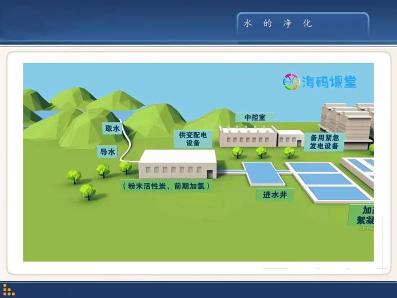 人教版(五四制)八年级全一册化学 第四单元 课题2 水的净化 (2)(课件)第3页