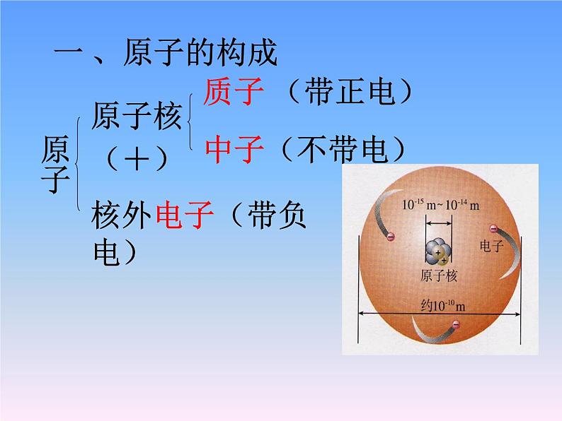 人教版(五四制)八年级全一册化学 第三单元 课题2 原子的构成(课件)第1页
