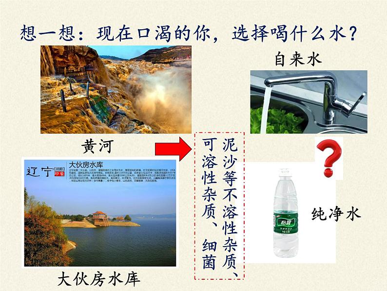 人教版(五四制)八年级全一册化学 第四单元 课题2 水的净化(7)(课件)第2页
