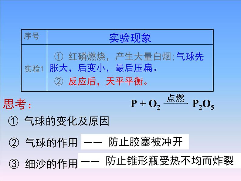 人教版(五四制)八年级全一册化学 第五单元 课题1 质量守恒定律(4)(课件)第5页