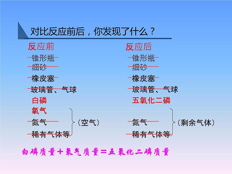 人教版(五四制)八年级全一册化学 第五单元 课题1 质量守恒定律(4)(课件)第6页