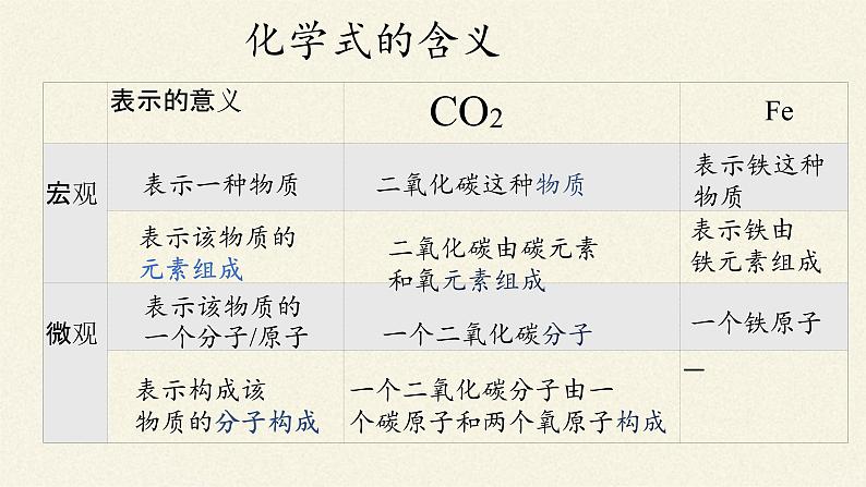 人教版(五四制)八年级全一册化学 第四单元 课题4 化学式与化合价(16)(课件)第3页