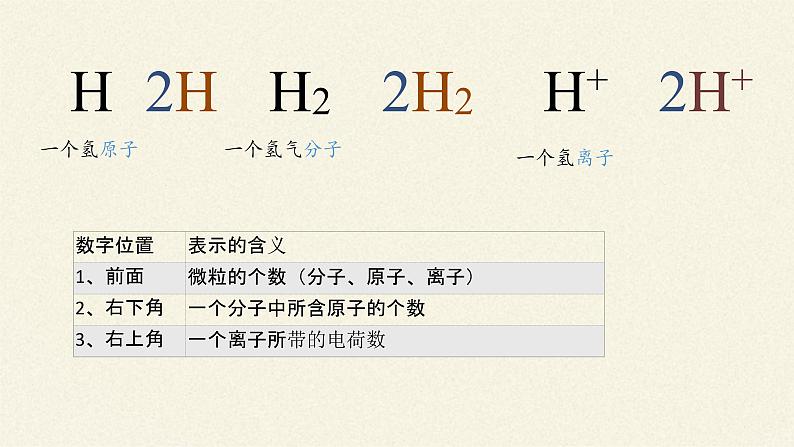 人教版(五四制)八年级全一册化学 第四单元 课题4 化学式与化合价(16)(课件)第4页